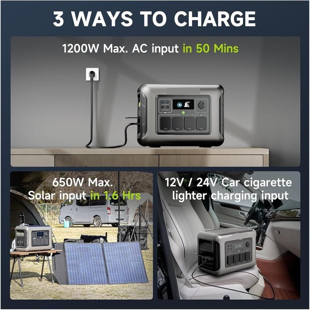 R1500 LITE Portable Power Station 1056Wh LiFePO4 Battery 1600W (3200W Peak) AC Output Solar Generator For Camping RV Ultra-Long Battery Life