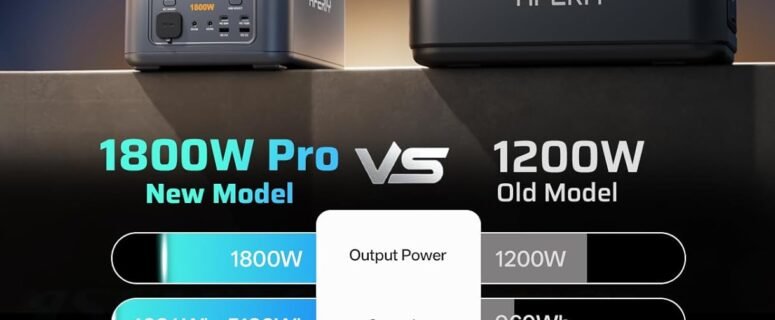AFERIY P180Pro 1024Wh Portable Power Station Review — Best for Camping