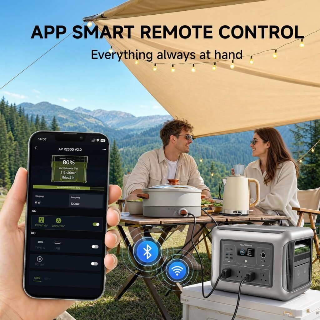 ALLPOWERS R2500 V2 2500W (Peak 5000W) 1920Wh Portable Power Station
